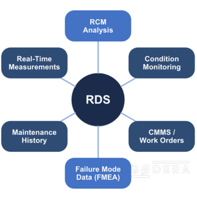 RDS-PP Reference Designation System for Power Plants applied to wind turbines and energy infrastructure